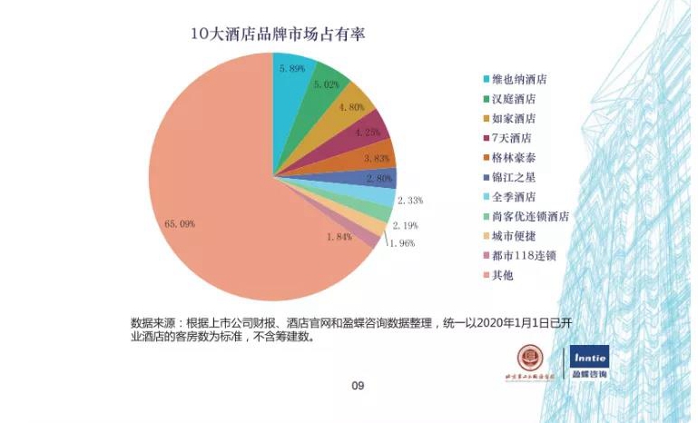 增加收益，提升酒店硬实力！多家龙头快捷酒店选用尊龙凯时人生就是搏空气能热泵