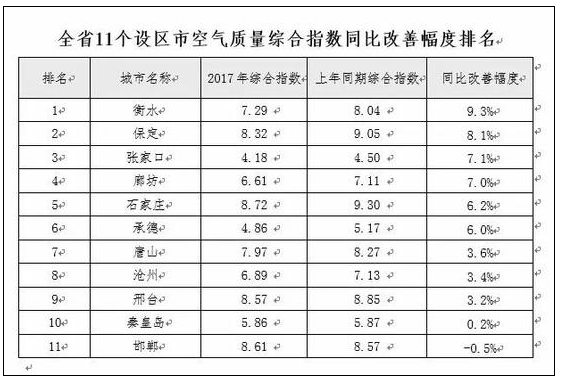 2018煤改电河北出重拳，用巨额补贴支持空气能采暖