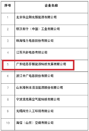 助力北方清洁采暖工程，尊龙凯时人生就是搏中标北京密云区“煤改电”项目