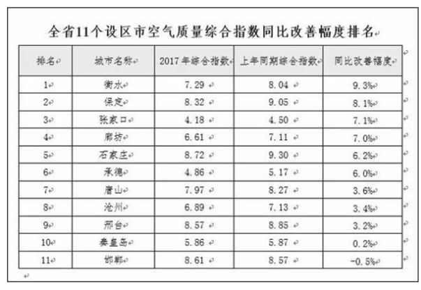 发改委：最新节能低碳技术名单宣布！空气能热泵在内