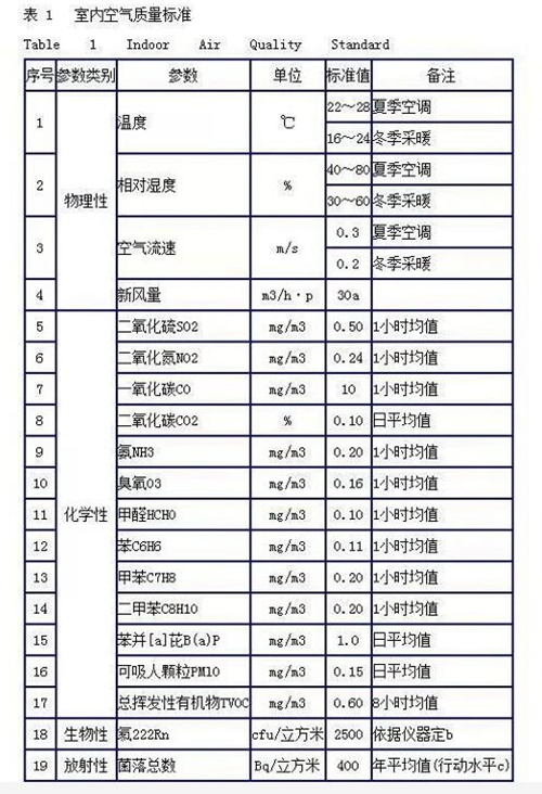 要温暖、不要“暖气病”，室内暖气的最佳温度究竟是几多？