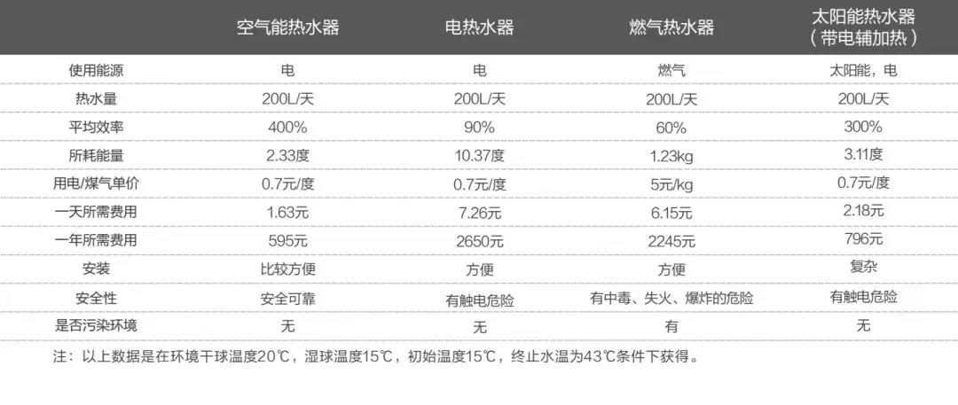 一年能省出一个三峡水电站，它是怎么做到的？