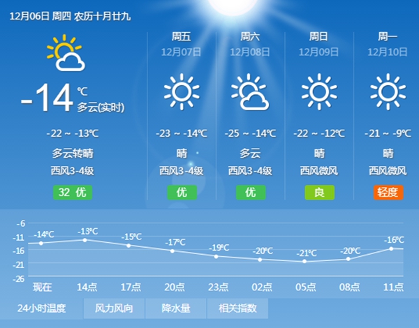 东北多地泛起极寒天气，空气能热泵低温下正常运行