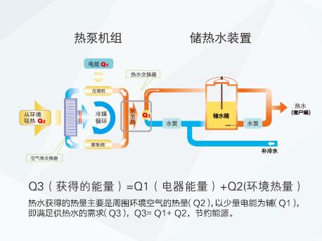 空气能热泵热水机究竟值不值得买