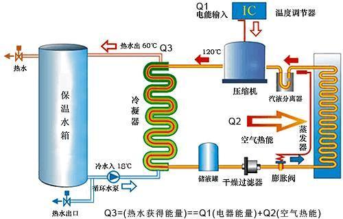 空气能热水器能做什么