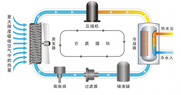 中国工程院院士倪维斗盛赞，空气能热泵节能效果明显