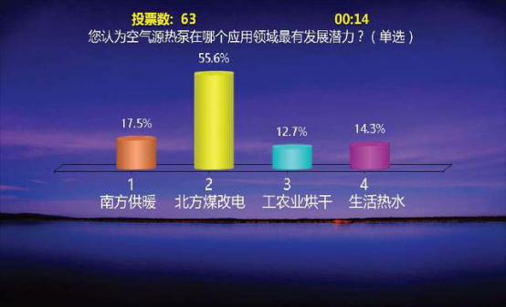 摩拳霍霍，空气能热泵将在“煤改电”项目发力