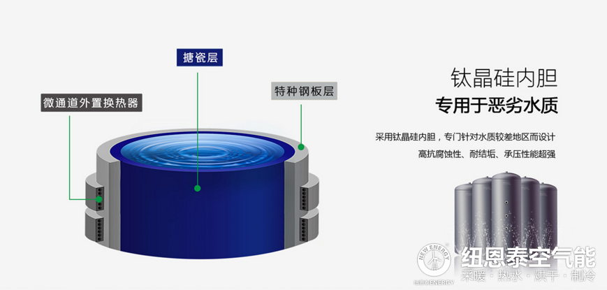 干货：空气能热水器购置宝典