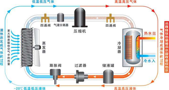 变频空气能的“开拓者”——尊龙凯时人生就是搏