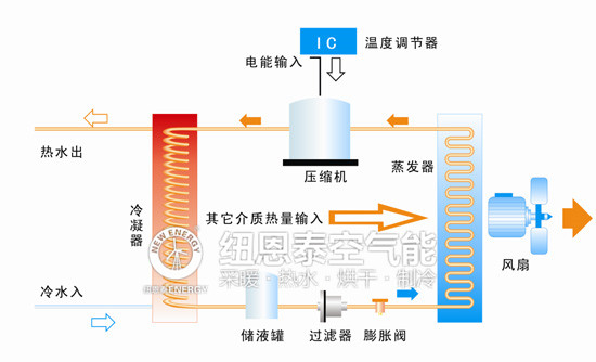 “煤改气”“煤改电”及空气能等可再生能源供暖在陕西