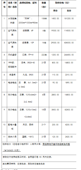 彭阳县2017年可再生能源应用试点示范项目招标中标结果公示