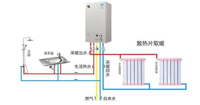 空气能采暖