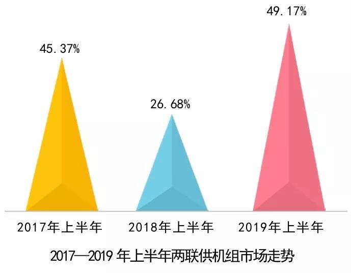 空气能趋势