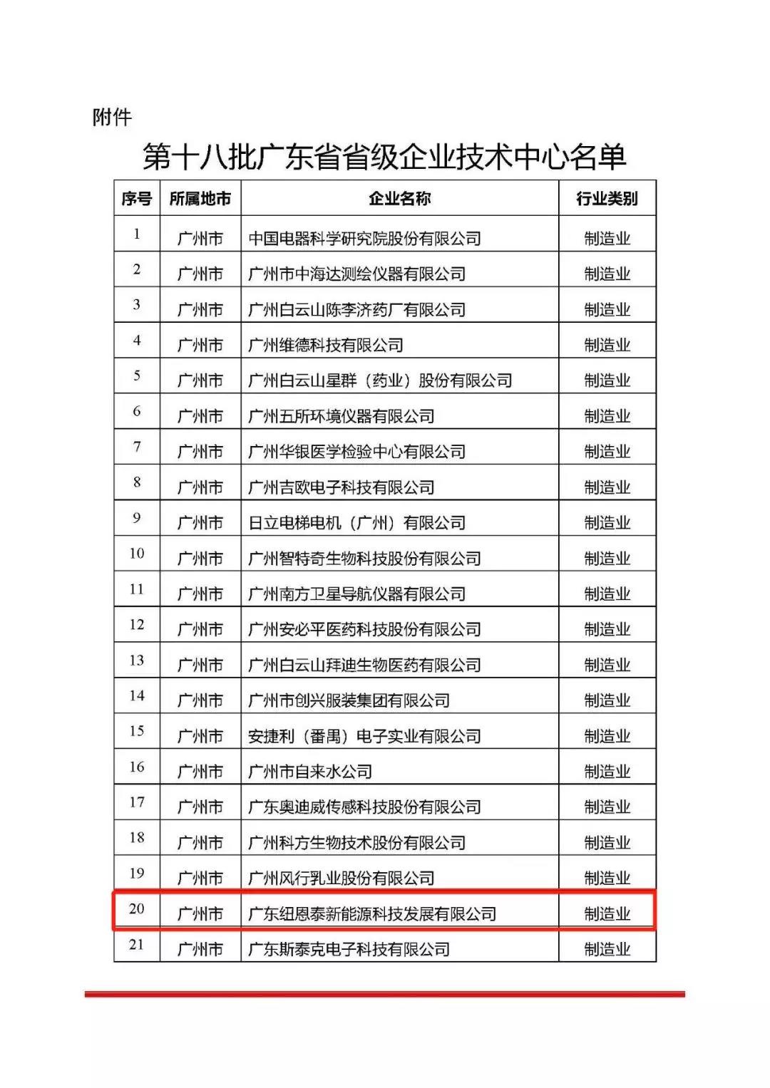 广东省省级企业技术中心