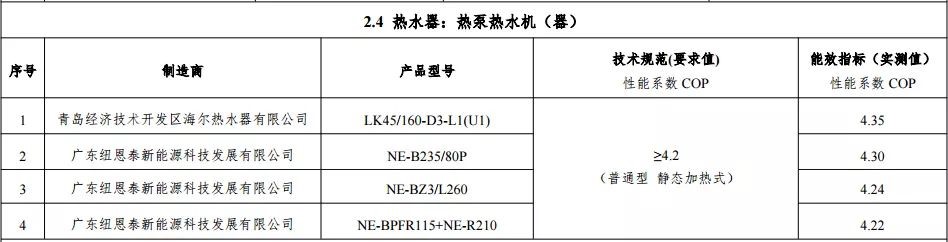 空气能热水器10大品牌，尊龙凯时人生就是搏被纳入“能效之星”产品目录