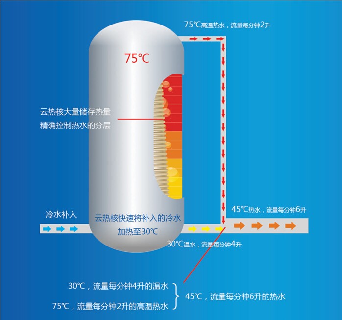 尊龙凯时 - 人生就是搏!