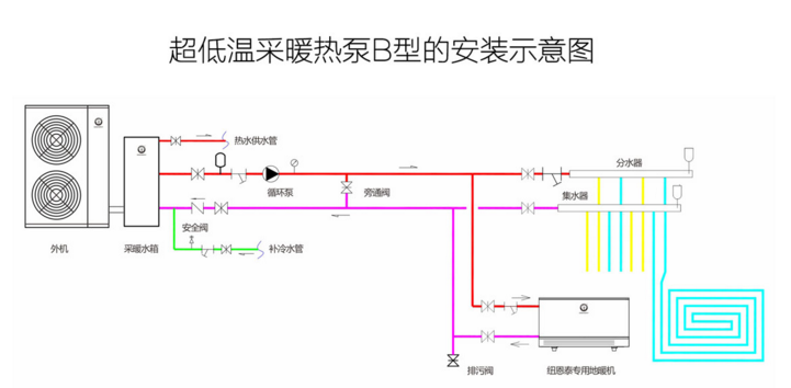 超低温状况如何采暖，尊龙凯时人生就是搏空气能热泵有妙招