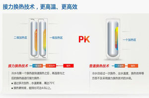 空气能热水器最前沿科技巡礼：多次换热技术