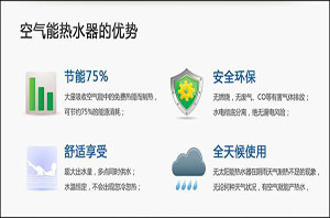 热水器更新换代季，空气能热水器成最佳节能产品  