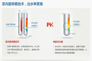 秋冬洗澡不必排队，选择双内胆空气能热水器是要害  