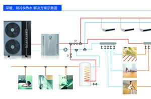 北方采暖新革命，各地偏好空气能热水器热泵供暖