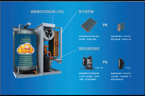 “超极空气能热水器”技术大揭秘：为何如此速热？