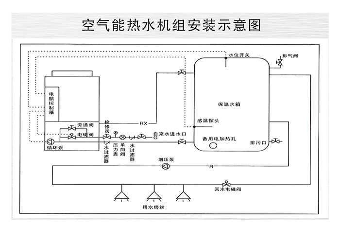 空气能机组如何装置？