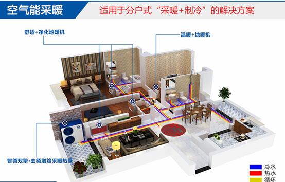 空气能热水器价格与品质成正比吗？