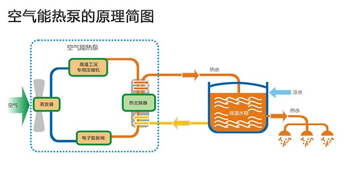 夏天到了，冷热双供的空气能热泵迎来机缘