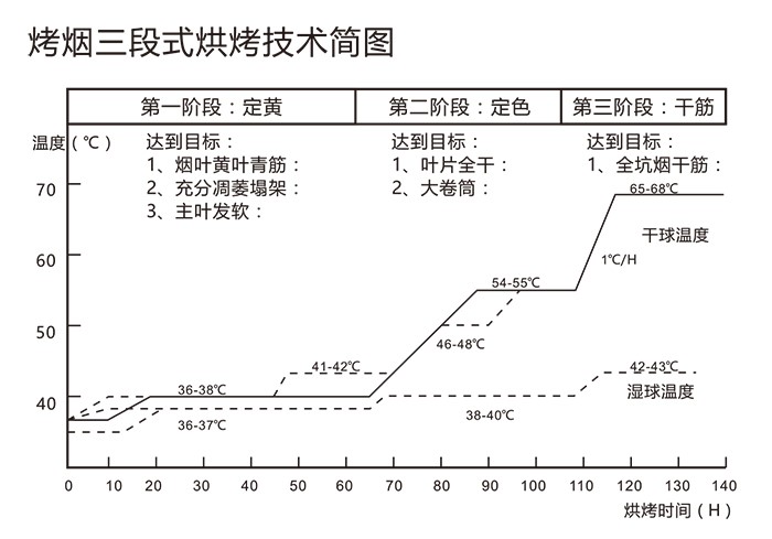 国家拨款186亿支持高科技农业设备，空气能烘干机的春天来了